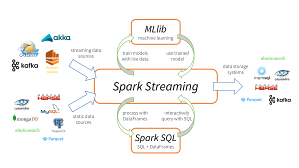 spark-streaming-datanami